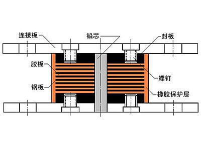 海盐县抗震支座施工-普通板式橡胶支座厂家